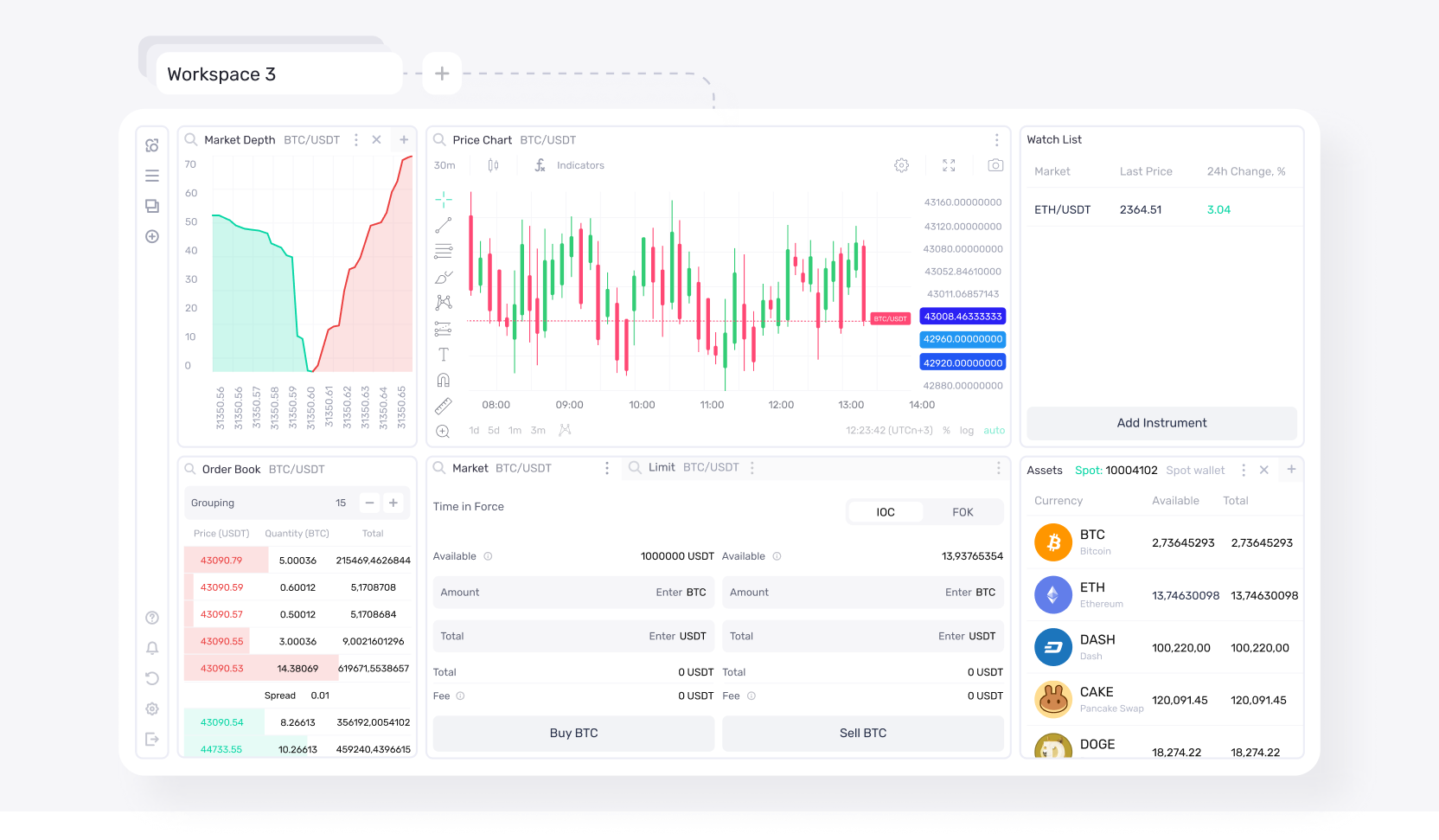 Multiple customizable workspaces