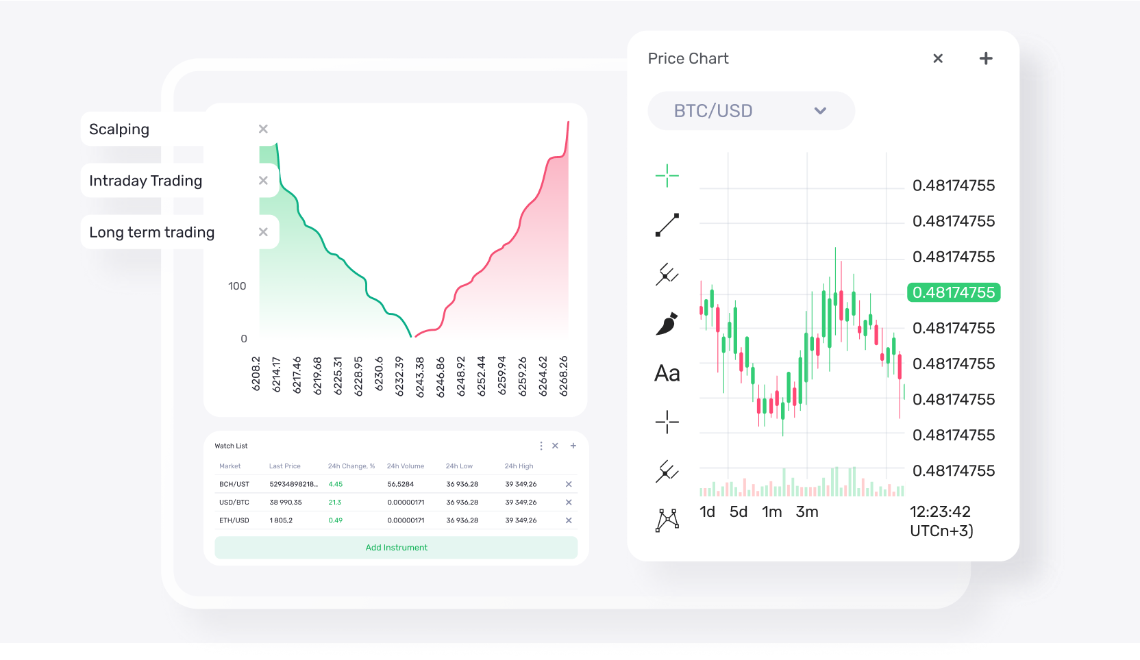 Workspaces for various trading styles