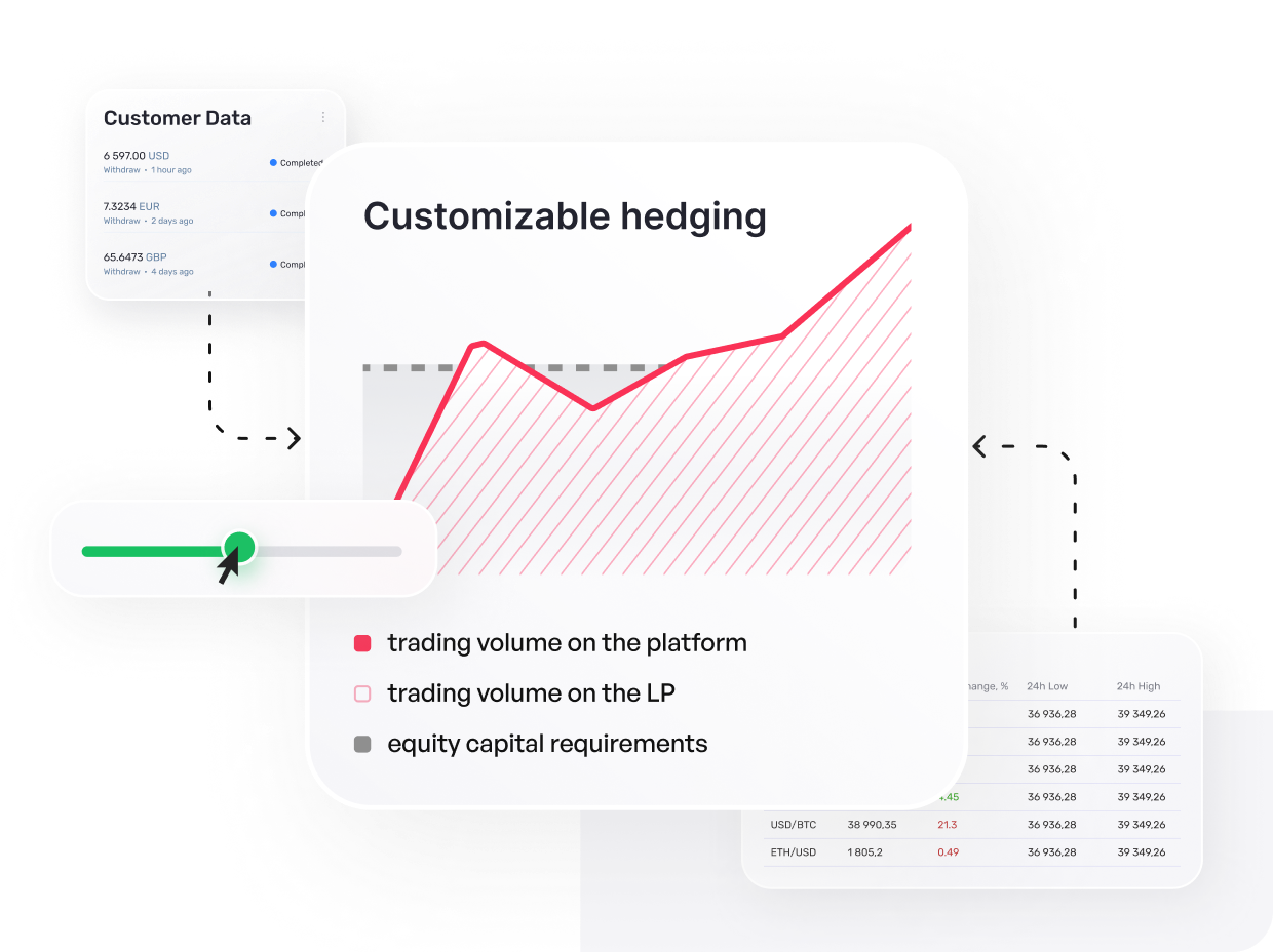 Mitigate Risks with Customizable Hedging